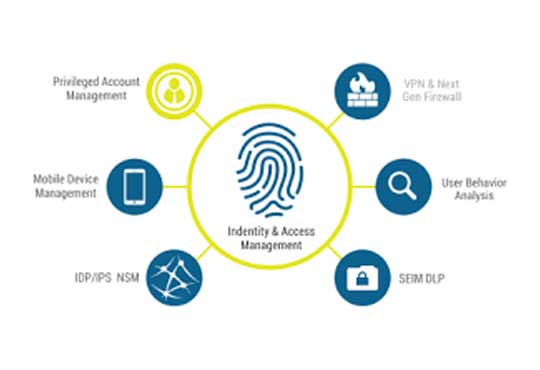 Carillon Information Security Receives a Trusted Status with SAFE Identity Bridge Certification Authority